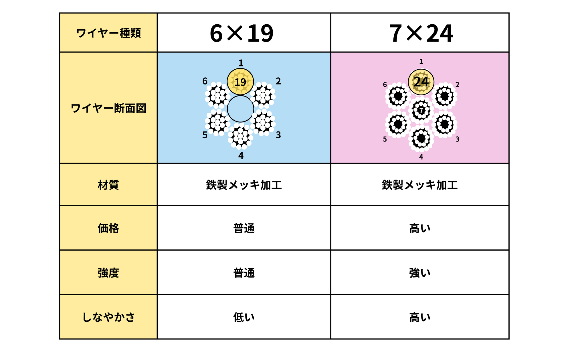 4mmワイヤー 6×19本束 100m巻(くくり罠自作用パーツ)害獣駆除 4mmワイヤー 6×19本束 100m巻(くくり罠自作用パーツ)害獣駆除